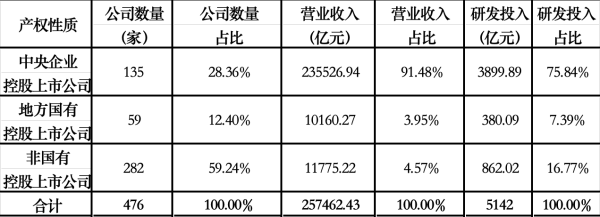 宇奇配资 向“新”力十足 北京上市公司2024年“成绩单”发布