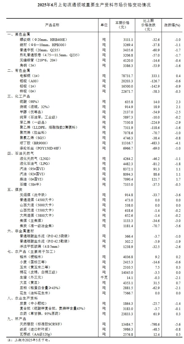大牛时代配资 国家统计局：6月上旬生猪价格环比跌2.1%