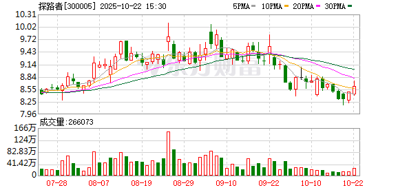 日升策略 探路者：公司目前已与SDC等公司建立了良好合作关系